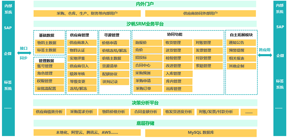 汐帆云SRM
