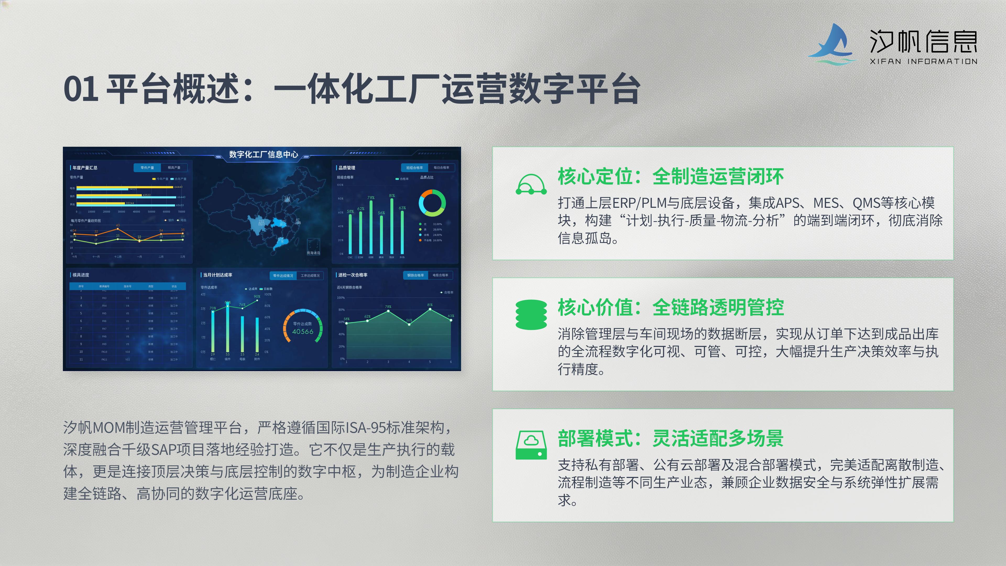 汐帆 MOM 智能制造管理平台