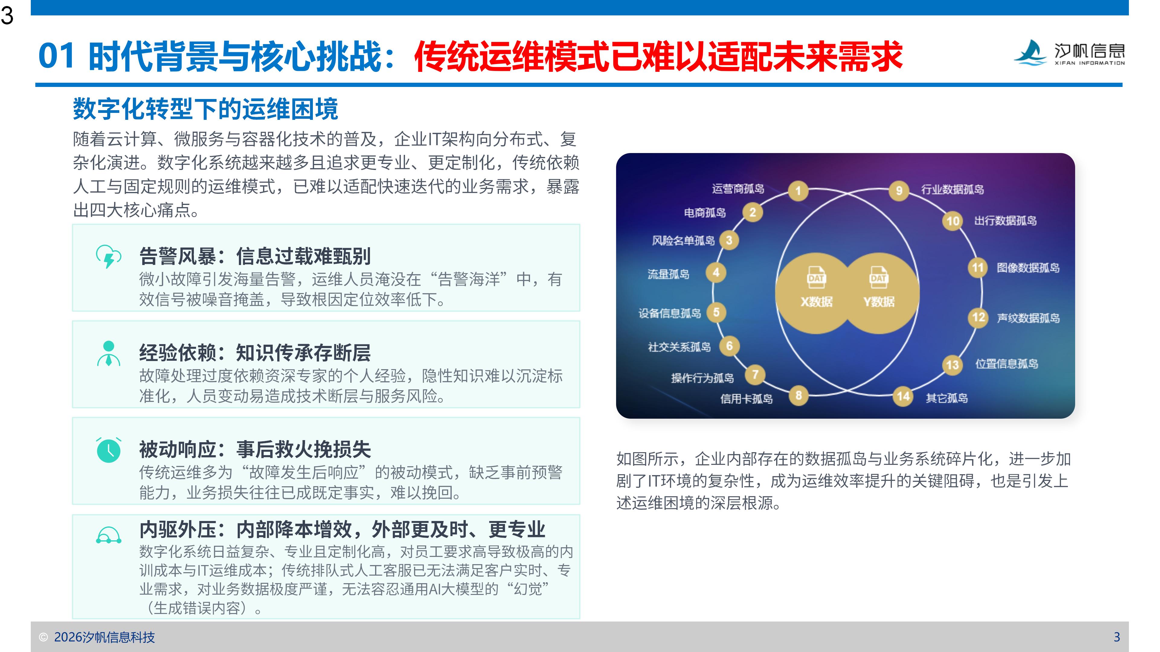汐帆 AI 数字化系统全球运维智能平台